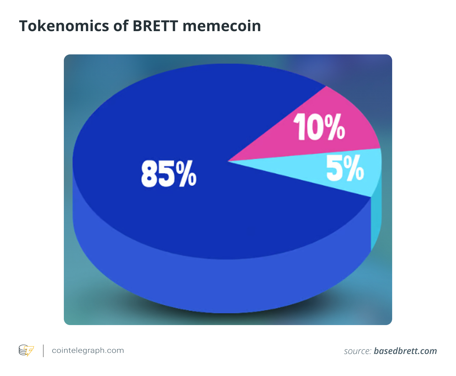 Tokenomics of BRETT memecoin