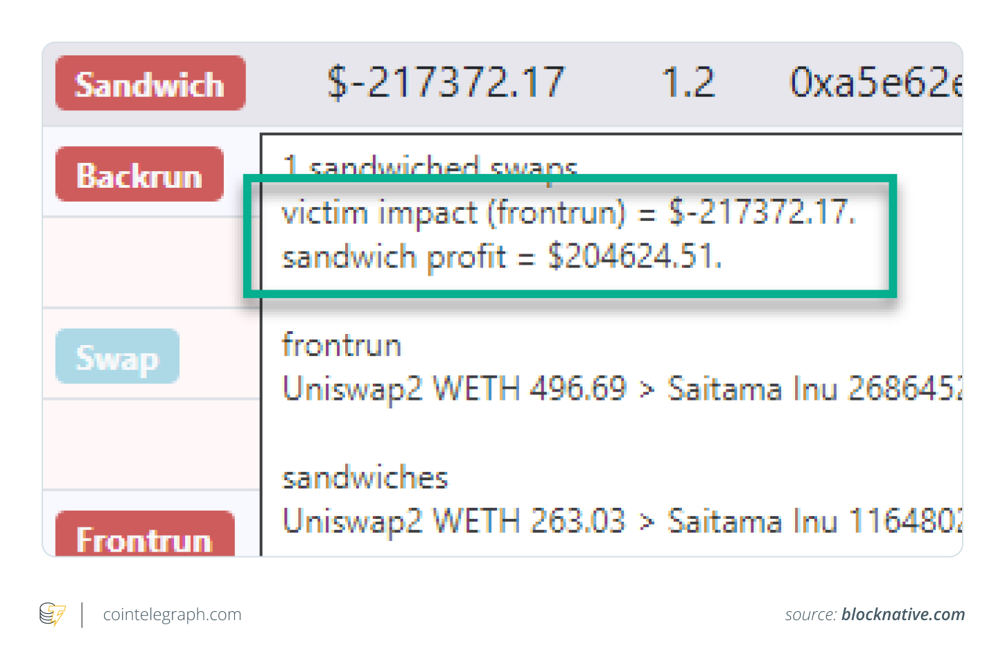 Sandwiching bot profiting over $200,000
