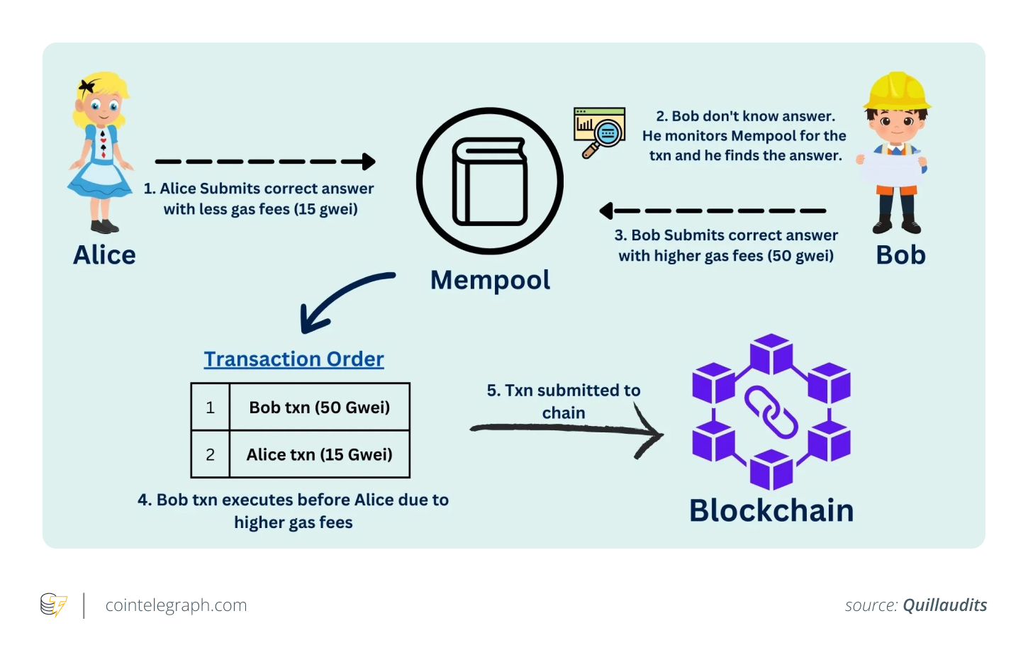 Front-running example