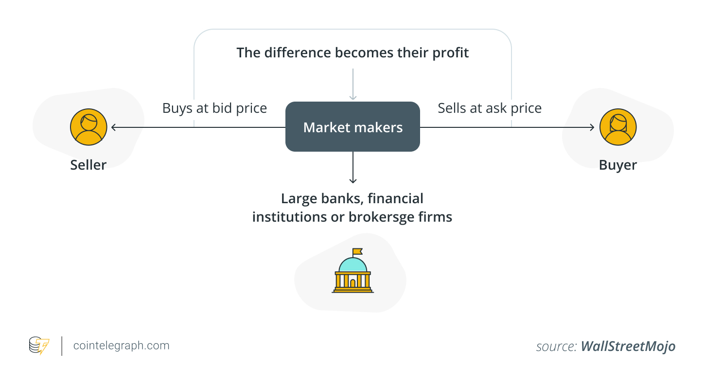 Who are market makers