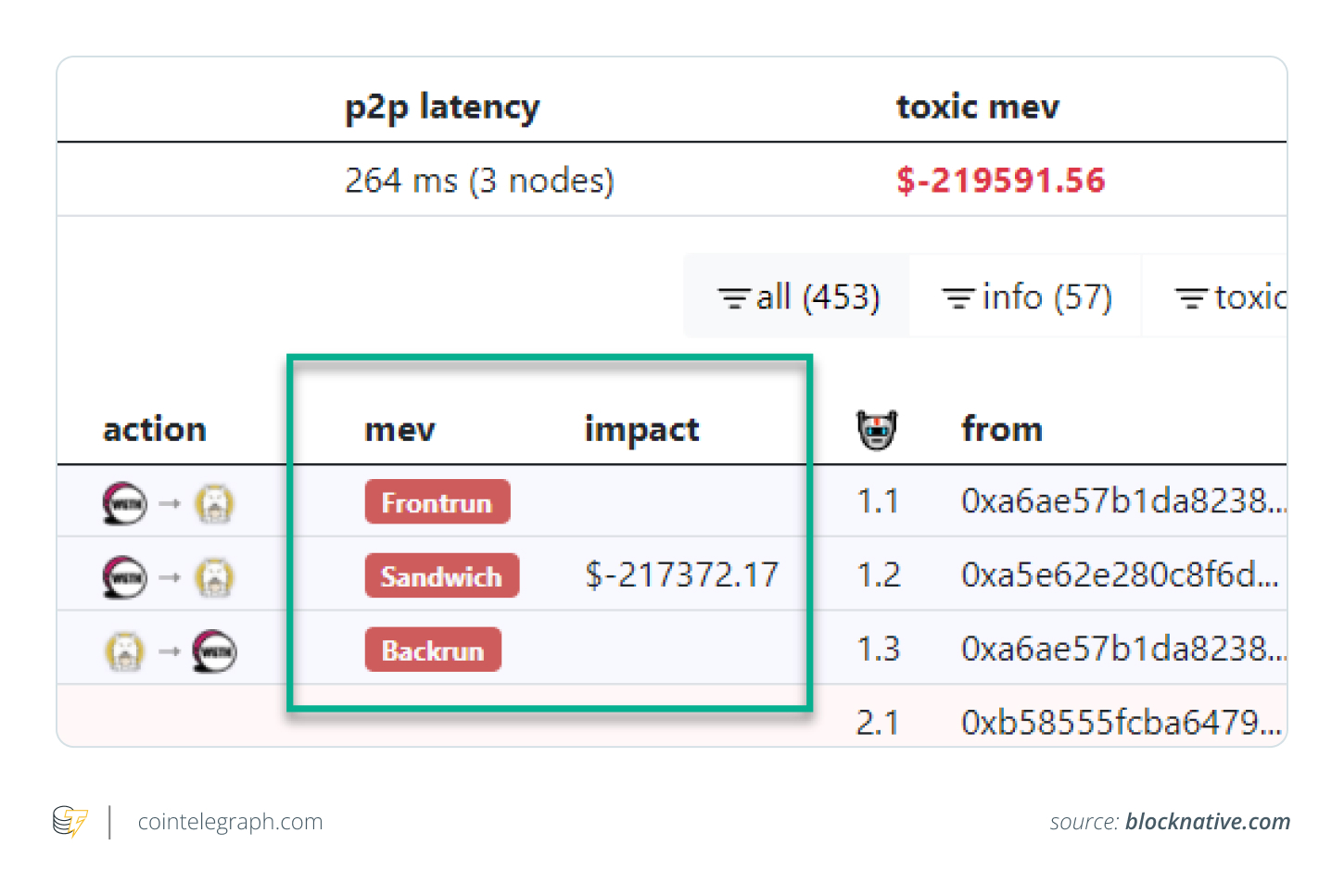Sandwiching bot in action