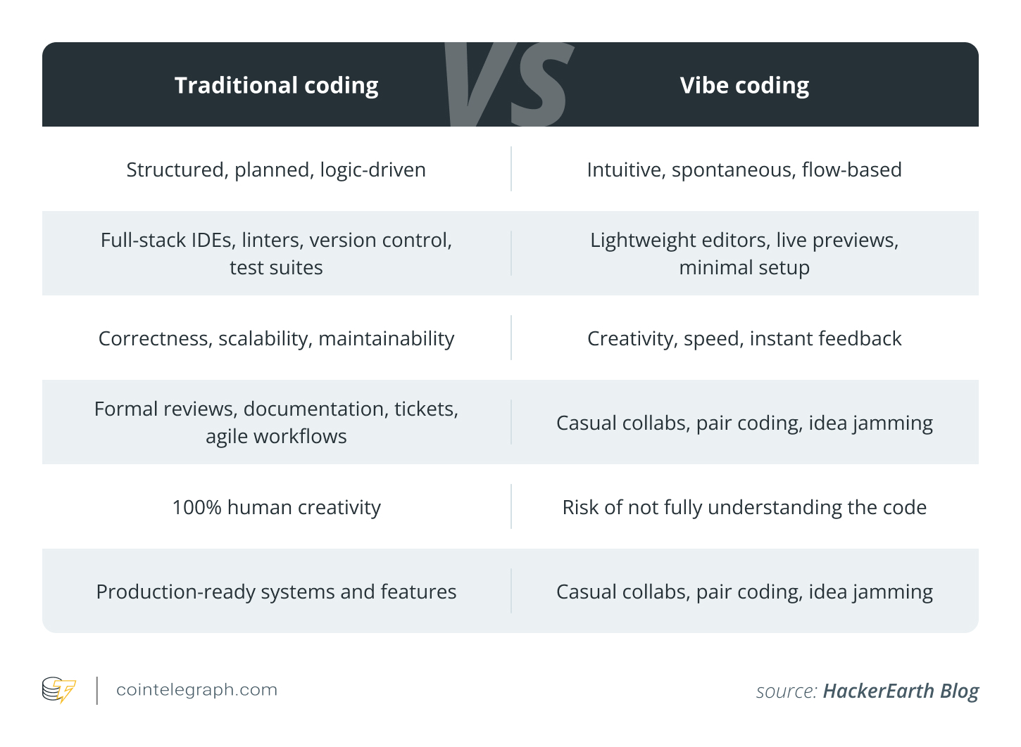 Vibe Coding: Shaping the Future of Software