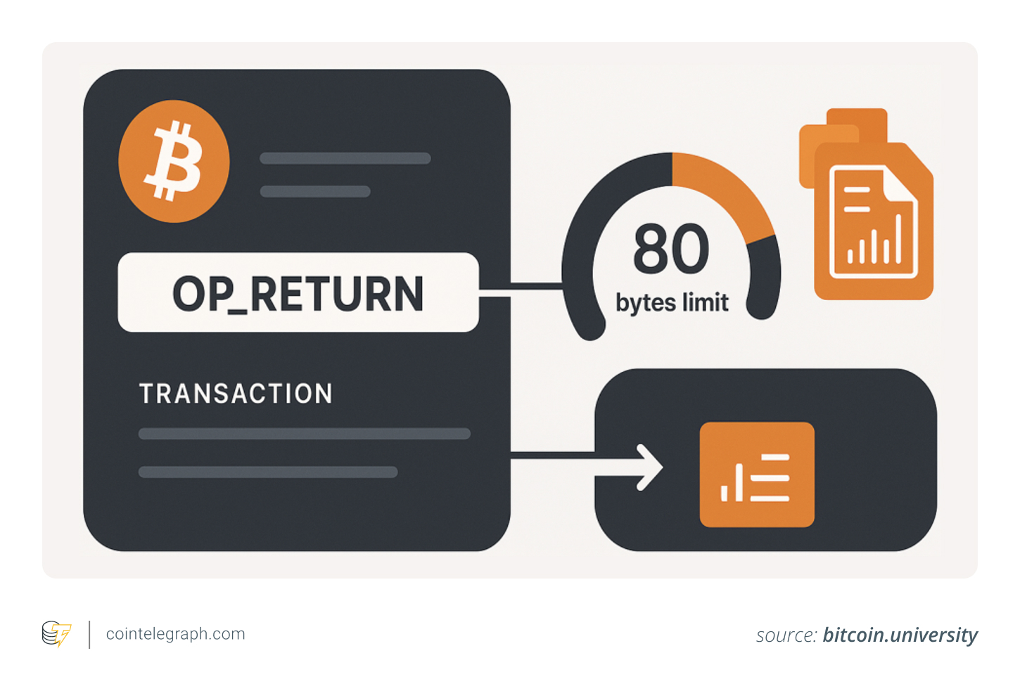 Defending Bitcoin’s 80-Byte OP_RETURN Limit
