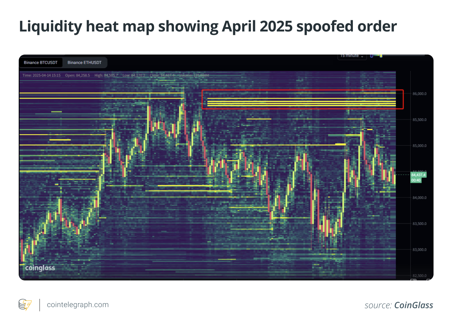 Liquidity heat map showing April 2025 spoofed order